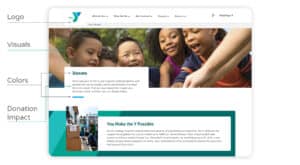 An annotated screenshot of the YMCA’s donation page, showing how they incorporate their visual branding on-page.